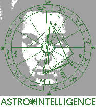 Astro*Intelligence Logo